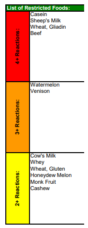 Could Hidden Food Sensitivities Be Holding Back Your Results? Why Food Inflammation Testing May Be the Missing Piece in Your Health and Recovery Could Hidden Food Sensitivities Be Holding Back Your Results? Why Food Inflammation Testing May Be the Missing Piece in Your Health and Recovery